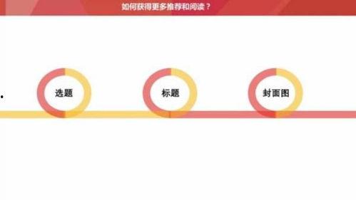 头条视频如何增加阅读量,打造爆款标题的五大技巧