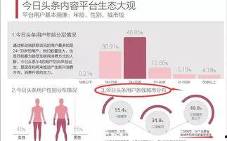 今日头条平台运营规定,共创健康网络环境——今日头条运营规定解读