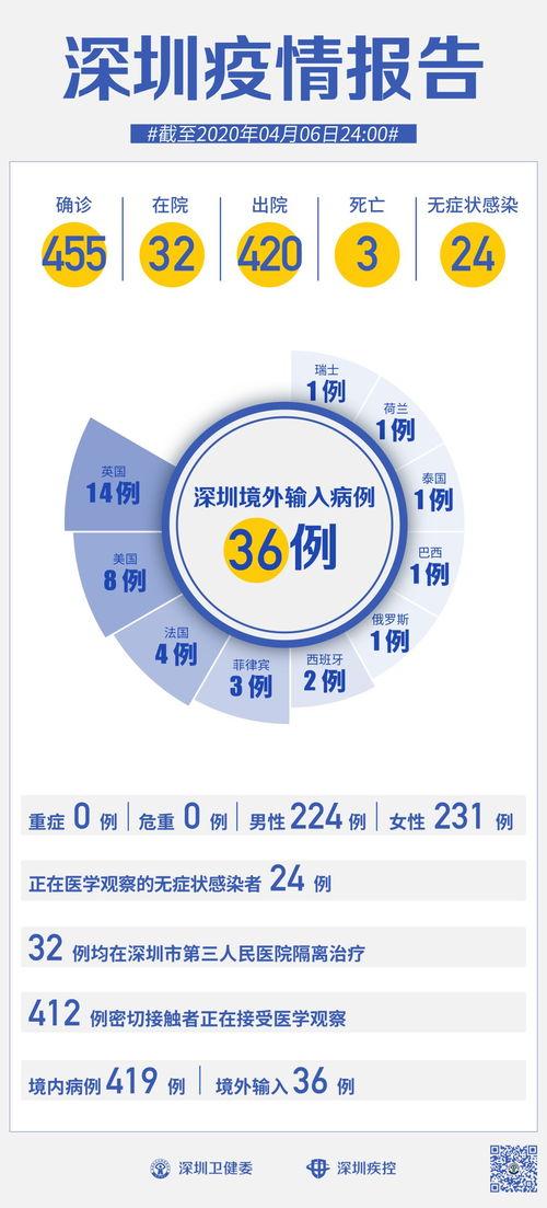 今日头条深圳新增肺炎,疫情防控持续加强