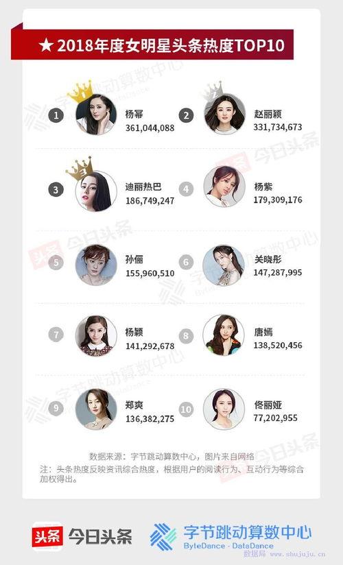 今日头条刷新内容速度,头条资讯，紧跟热点动态！”