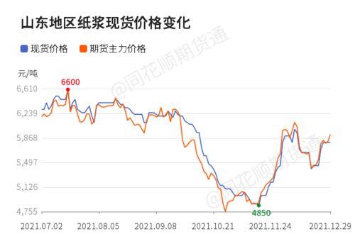纸浆现货新闻头条,市场供需格局再起波澜