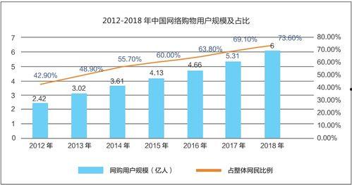 头条粉丝做电商好吗